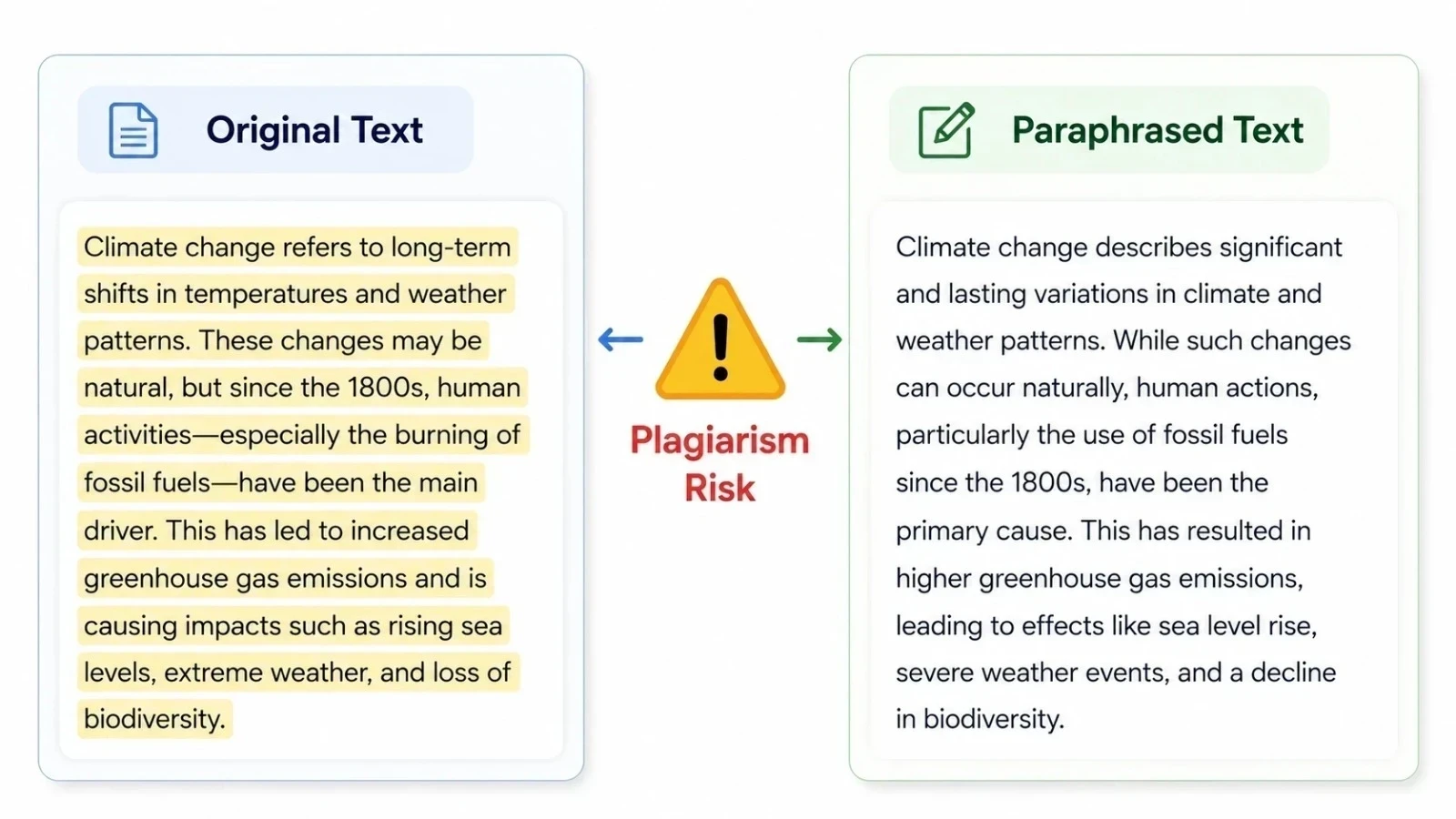 Example of paraphrasing vs original text showing plagiarism risk in writing