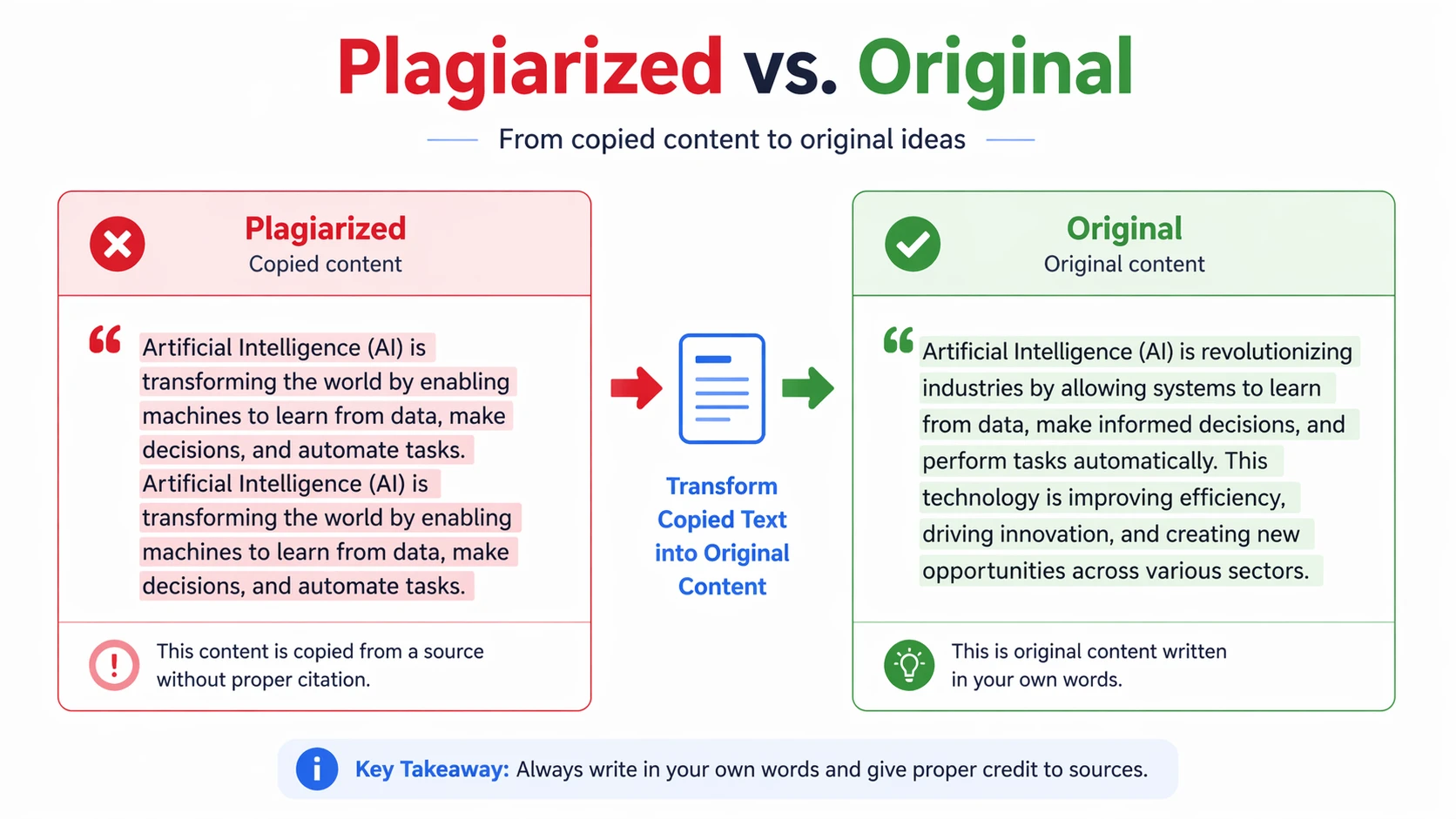 plagiarism vs rewritten original content example comparison

