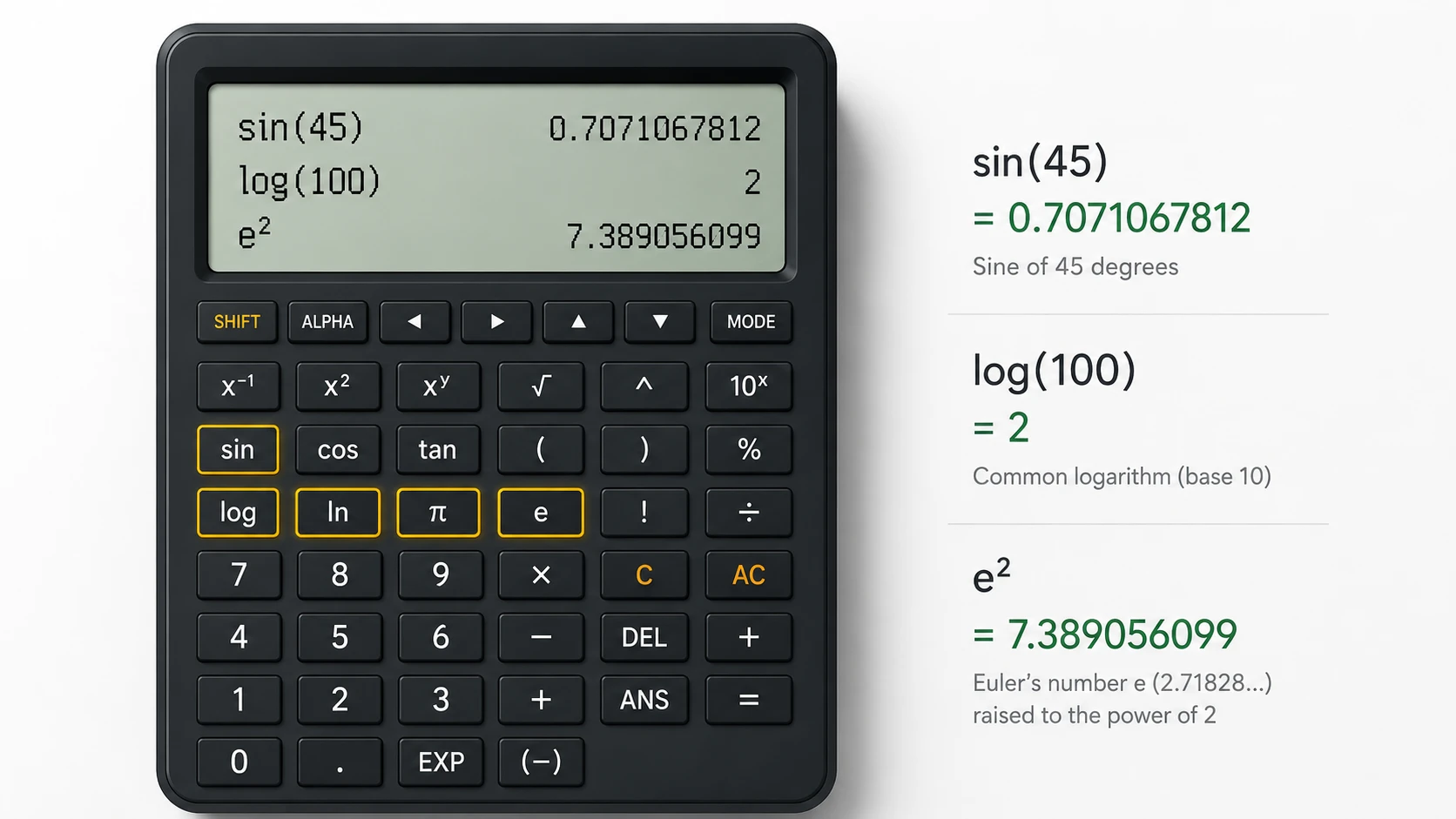 Scientific calculator functions explained showing sin log ln pi and e buttons