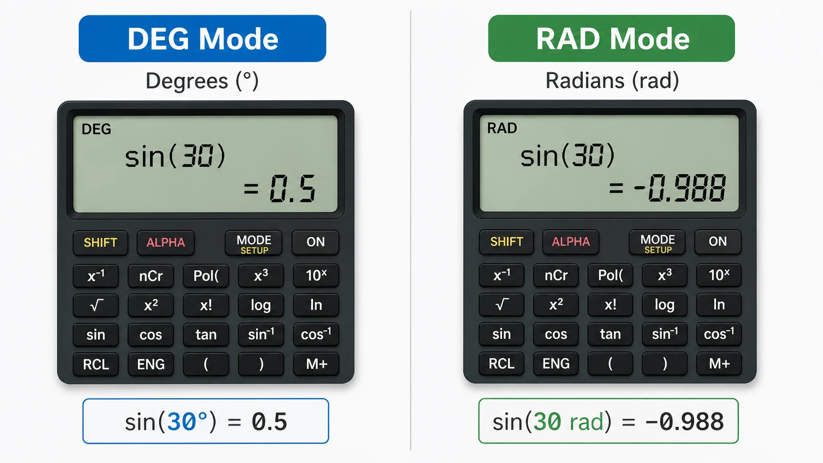 DEG vs RAD mode showing different results for sin(30) in calculator