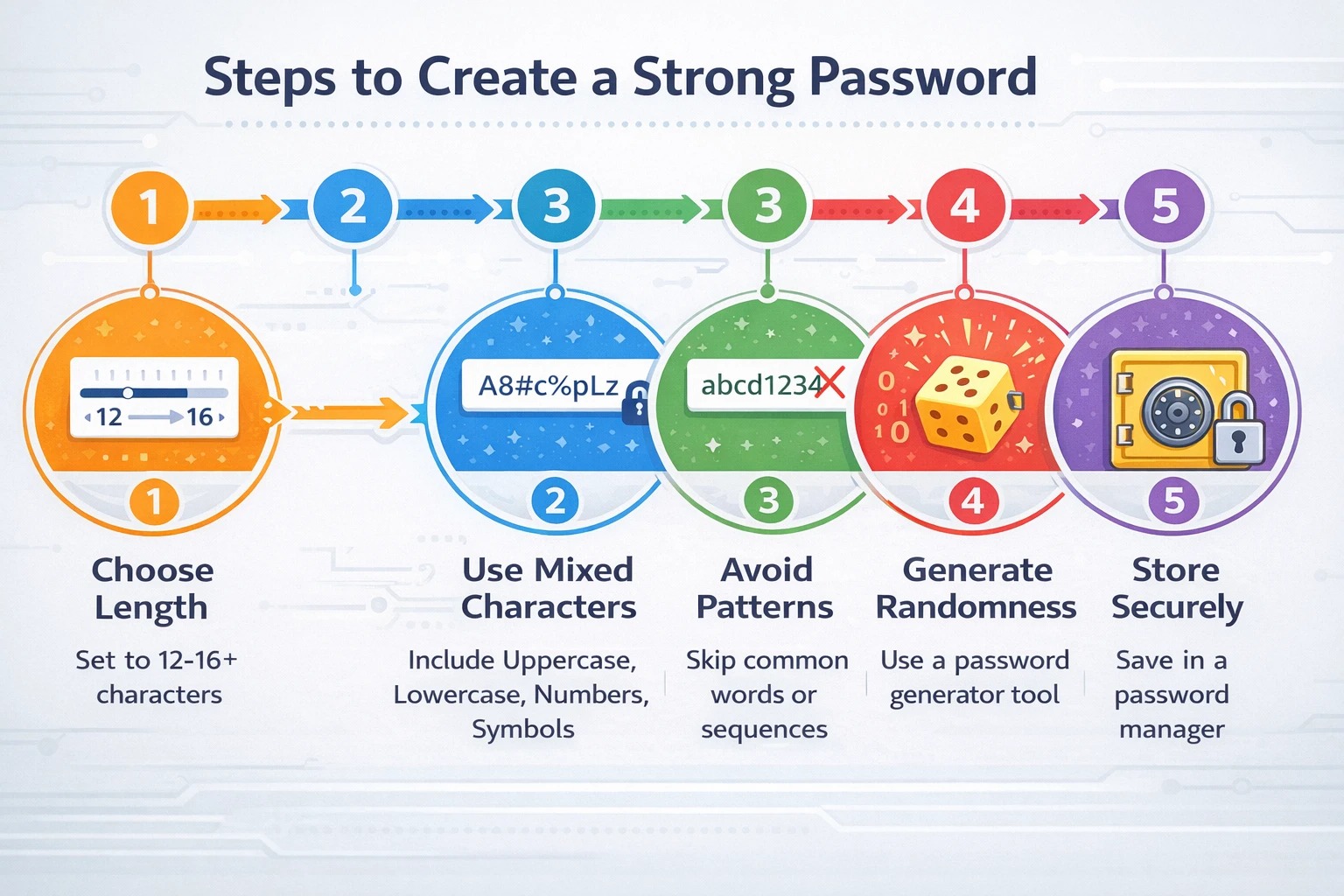 Step-by-step guide to creating a strong password
