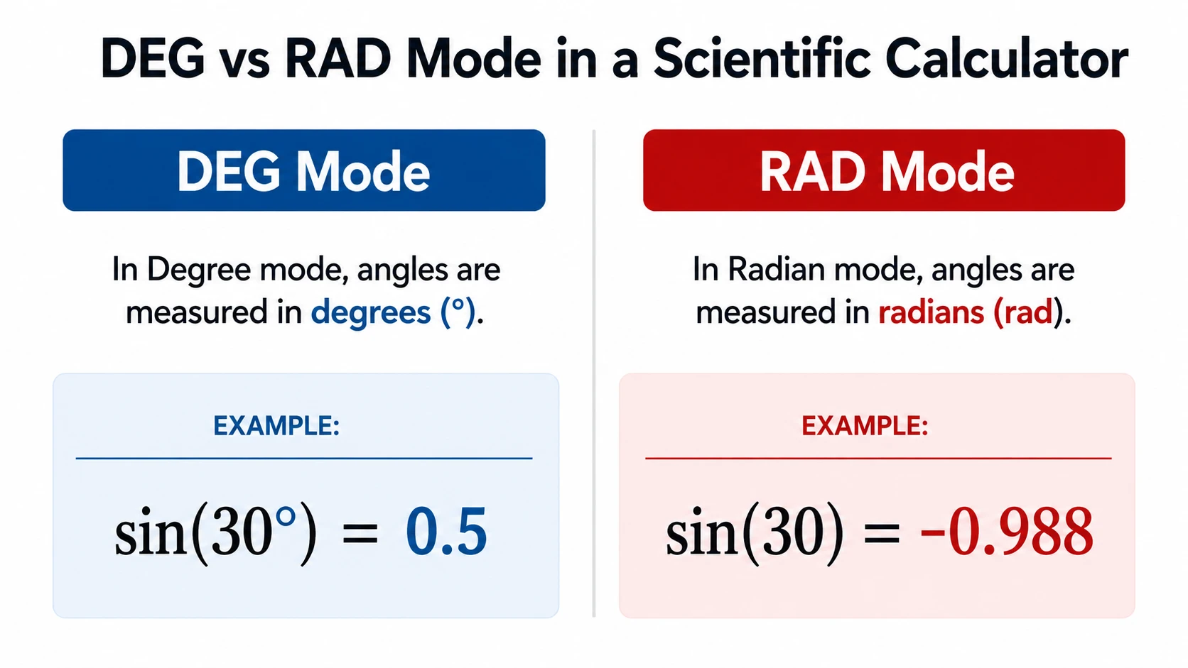 difference between degree and radian mode in scientific calculator sin results comparison