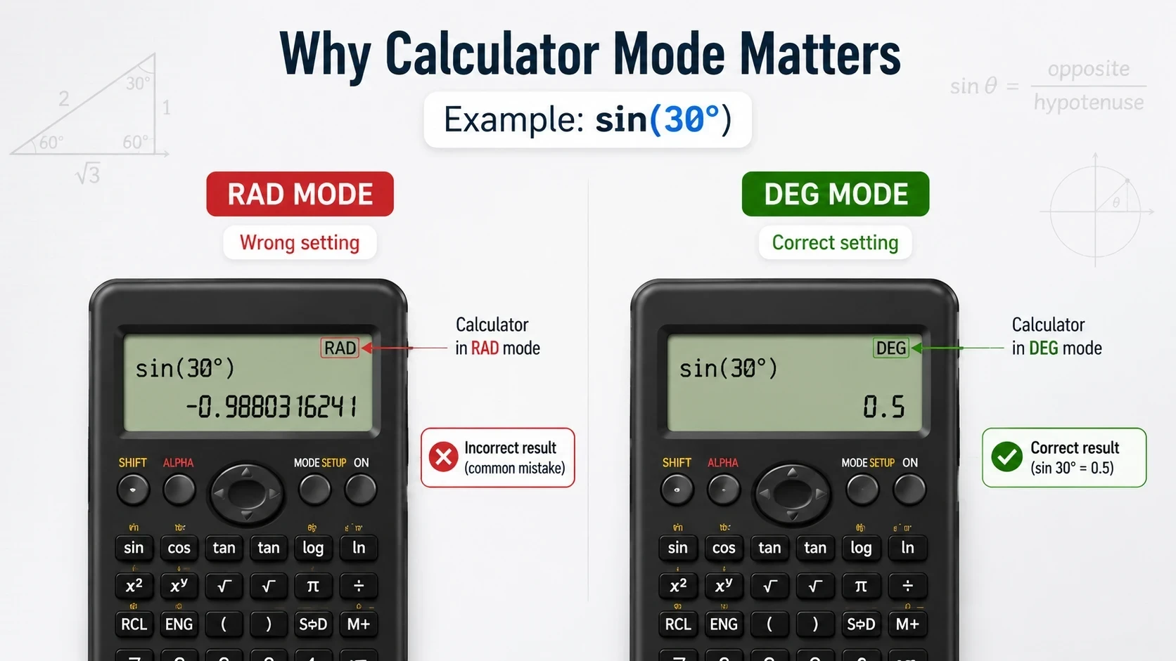 Scientific calculator DEG and RAD mode difference in trigonometry