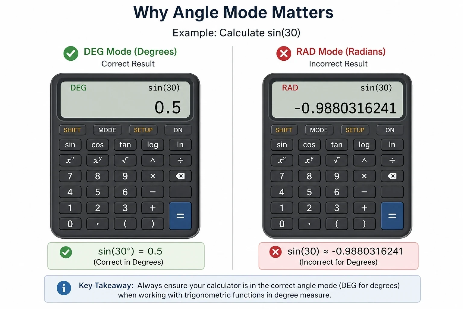 DEG vs RAD mode difference in scientific calculator trig results