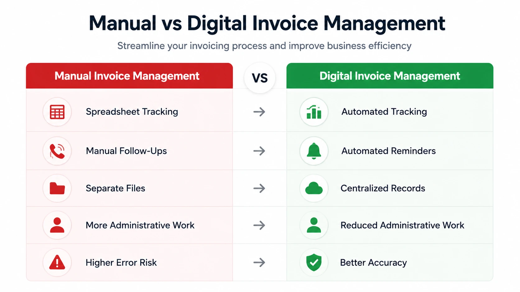 Manual versus digital invoice management comparison for business efficiency