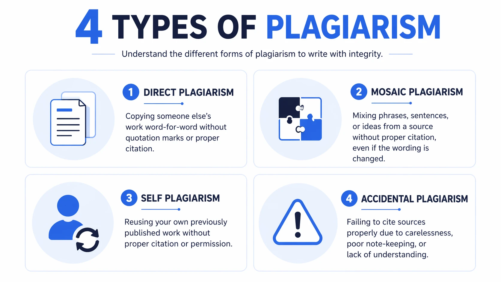 types of plagiarism direct mosaic self accidental explained infographic
