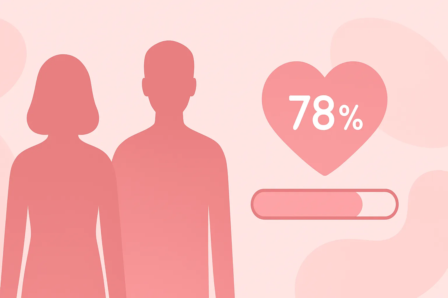 ❤️ Love Compatibility Calculator: Find Your True Match Score Online (Fun + Accurate Guide)