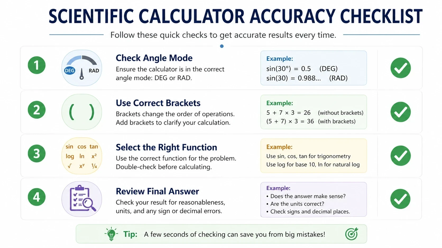 Scientific calculator accuracy checklist for exam preparation students