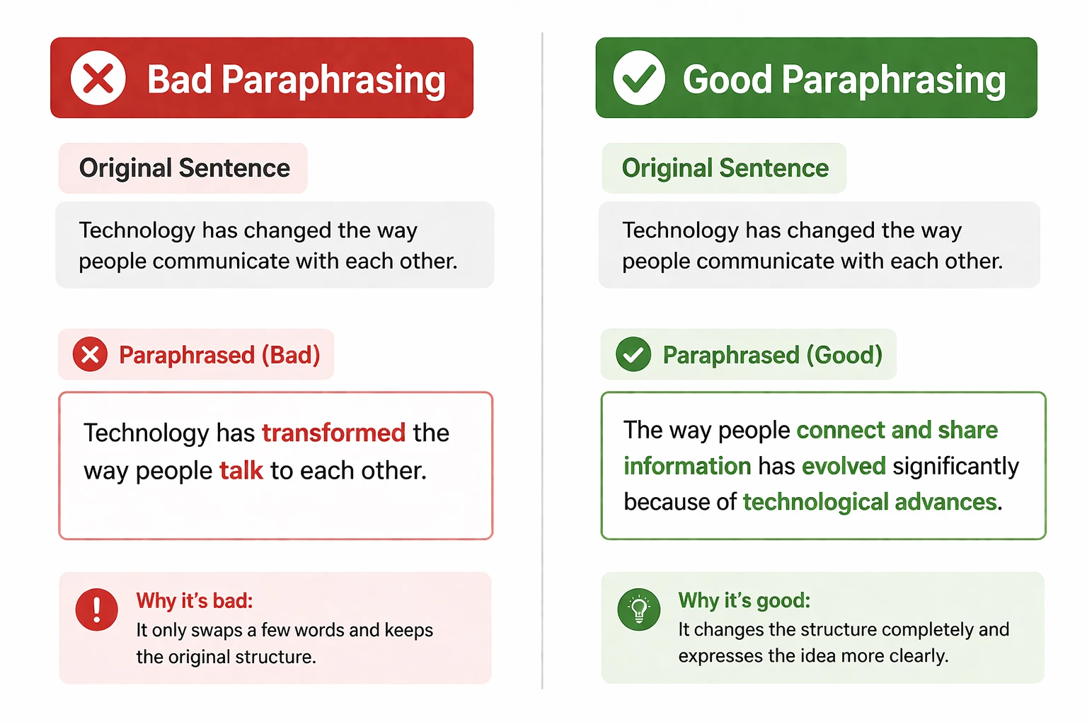 bad and good paraphrasing comparison example
